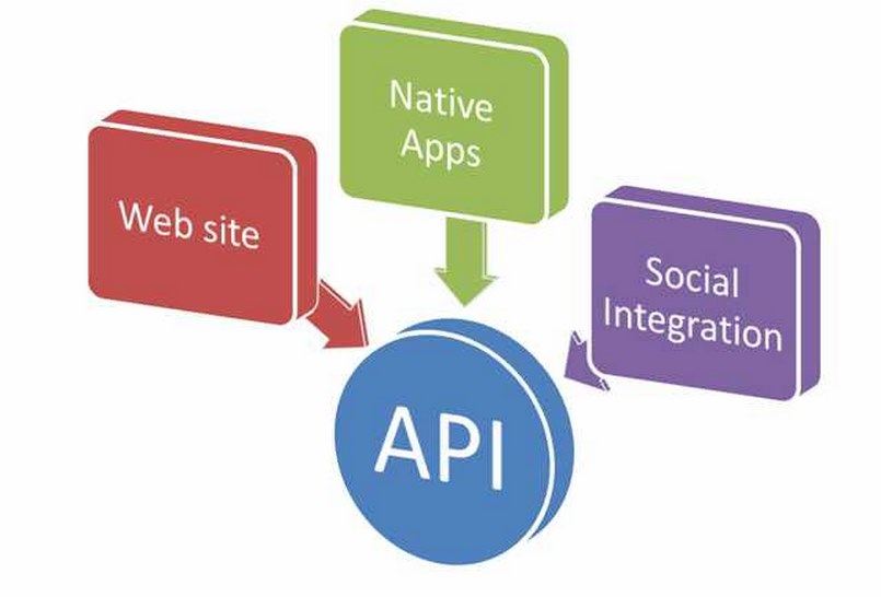 Khái niệm API thể thao